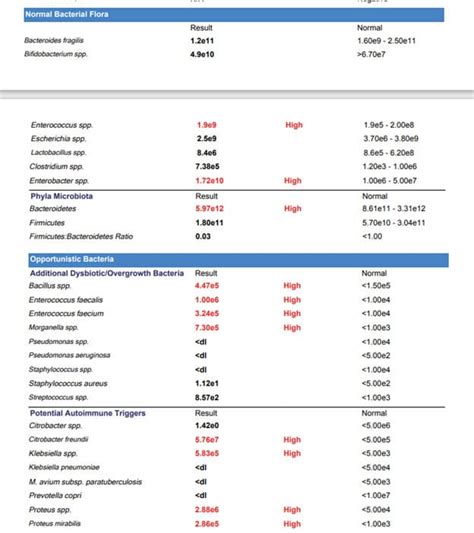 stool test results chart